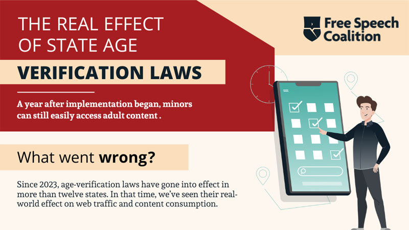 The Real Effect of Age-Verification Laws